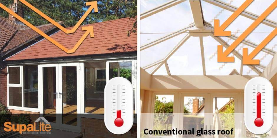 Supalite warm roof technology