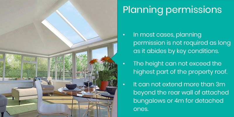 Planning permission facts